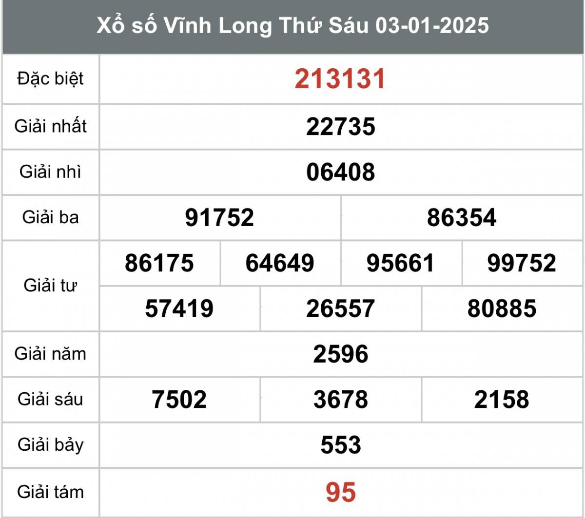 Xổ số Vĩnh Long ngày 10 tháng 1 năm 2025, XSVL ngày 10 tháng 1