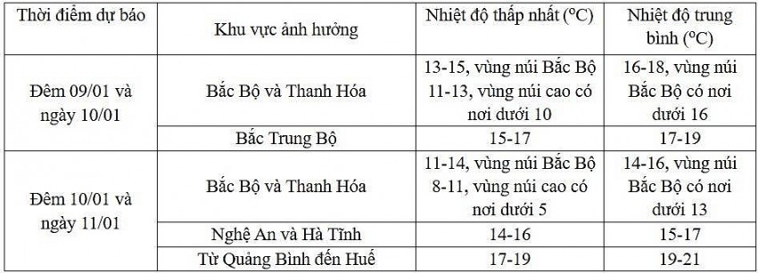 Dự báo diễn biến không khí lạnh trong 24 giờ đến 48 giờ tới