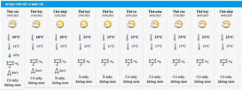 Dự báo thời tiết Hà Nội 10 ngày tới