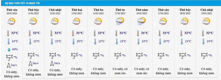 Dự báo thời tiết thành phố Hồ Chí Minh 10 ngày tới