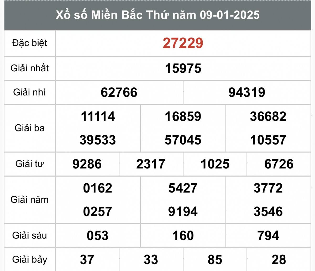 Kết quả Xổ số miền Bắc hôm nay 10/1/2025, XSMB 10/1, kqxsmb 10/1