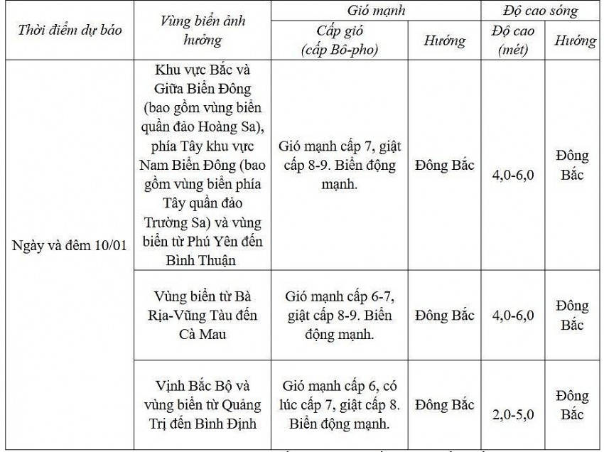 Dự báo diễn biến trong 24h tới