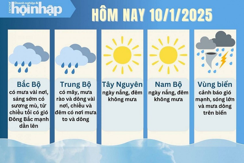 Dự báo thời tiết hôm nay 10/1/2025