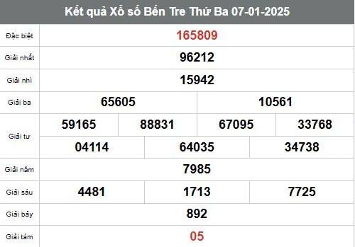 XSBL 11/2, Kết quả xổ số Bạc Liêu hôm nay 11/2/2025, Trực tiếp XSBL ngày 11 tháng 2