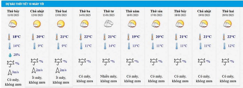 Dự báo thời tiết Hà Nội 10 ngày tới