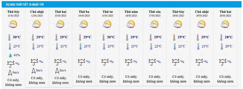 Dự báo thời tiết thành phố Hồ Chí Minh 10 ngày tới