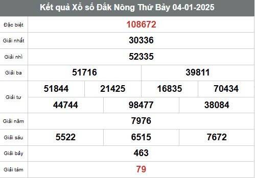 Xổ số Đắk Nông ngày 11 tháng 1 năm 2025, XSDNO ngày 11 tháng 1
