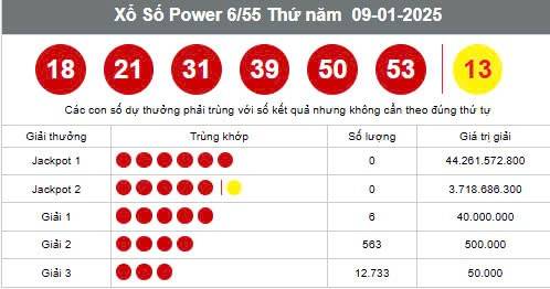 Kết quả Vietlott Power 6/55 9/1 - Kết quả xổ số Vietlott ngày 9/1 Kết quả Vietlott Power 6/55 9/1 - Kết quả xổ số Vietlott ngày 9/1