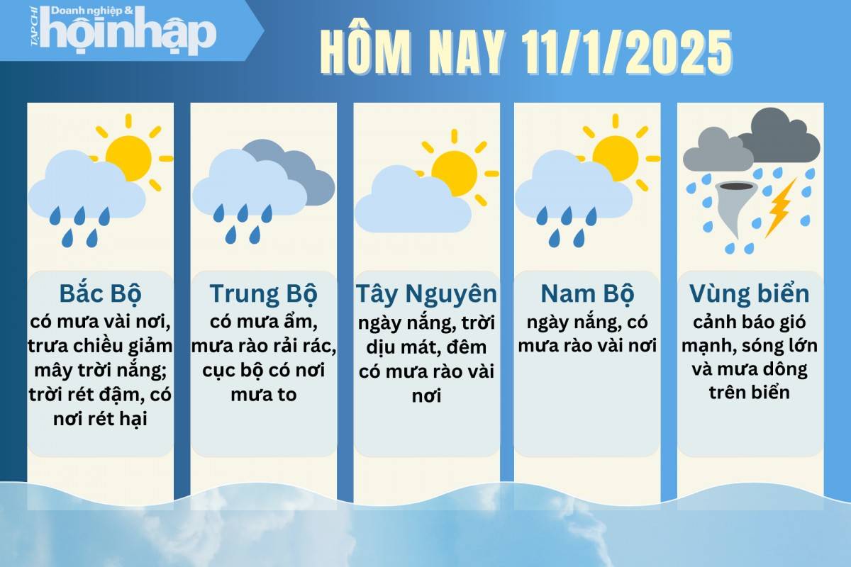 Dự báo thời tiết hôm nay 11/1 các khu vực trên cả nước