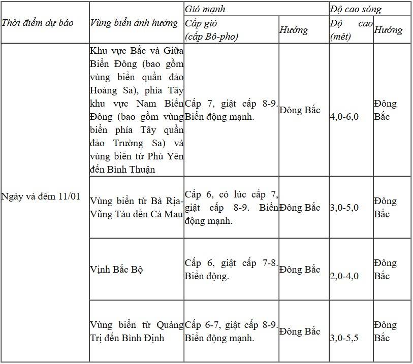 Dự báo diễn biến trong 24 giờ tới