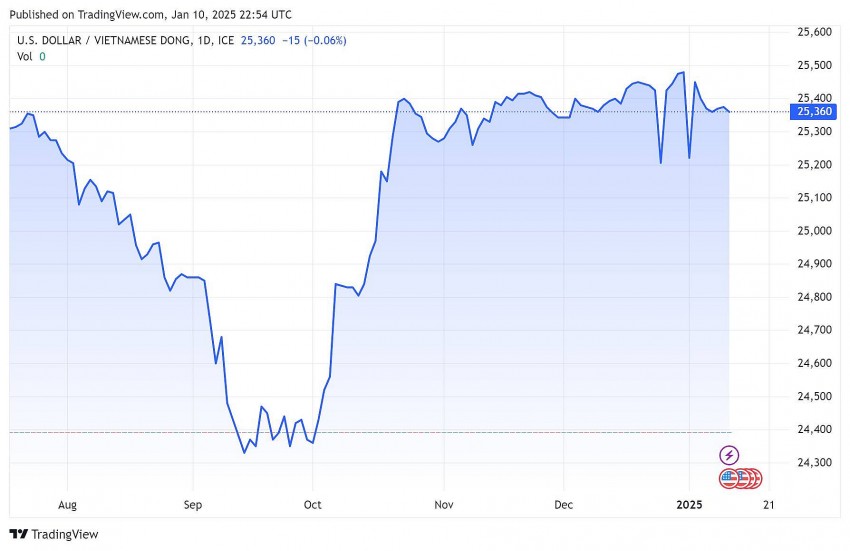 tỷ giá usd tỷ giá usd