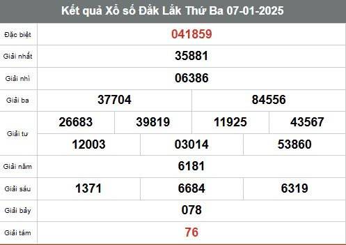 Xem kết quả Xổ số Đắk Lắk ngày 7 tháng 1 năm 2025, XSDLK 7/1