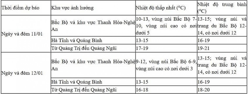 Dự báo diễn biến không khí lạnh trong 24 giờ đến 48 giờ 