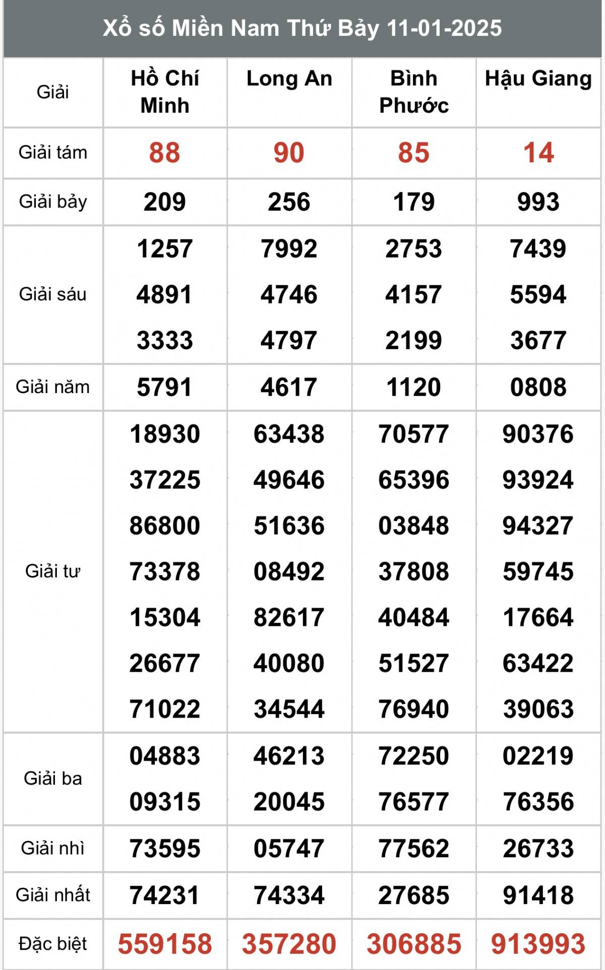 Xem kết quả Xổ số miền Nam Ngày 11 tháng 01 năm 2025, XSMN 11/01 Xổ số miền Nam ngày 13 tháng 1 năm 2025, XSMN ngày 13 tháng 1