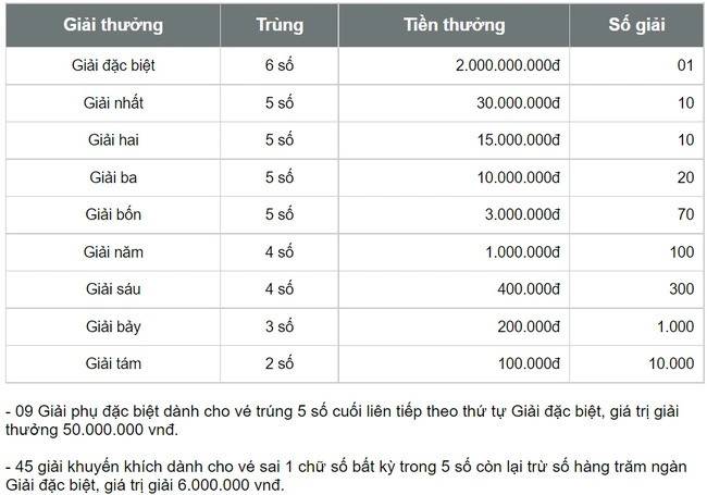 XSTG 12/1, Kết quả xổ số Tiền Giang hôm nay 12/1/2025, Trực tiếp XSTG ngày 12 tháng 1