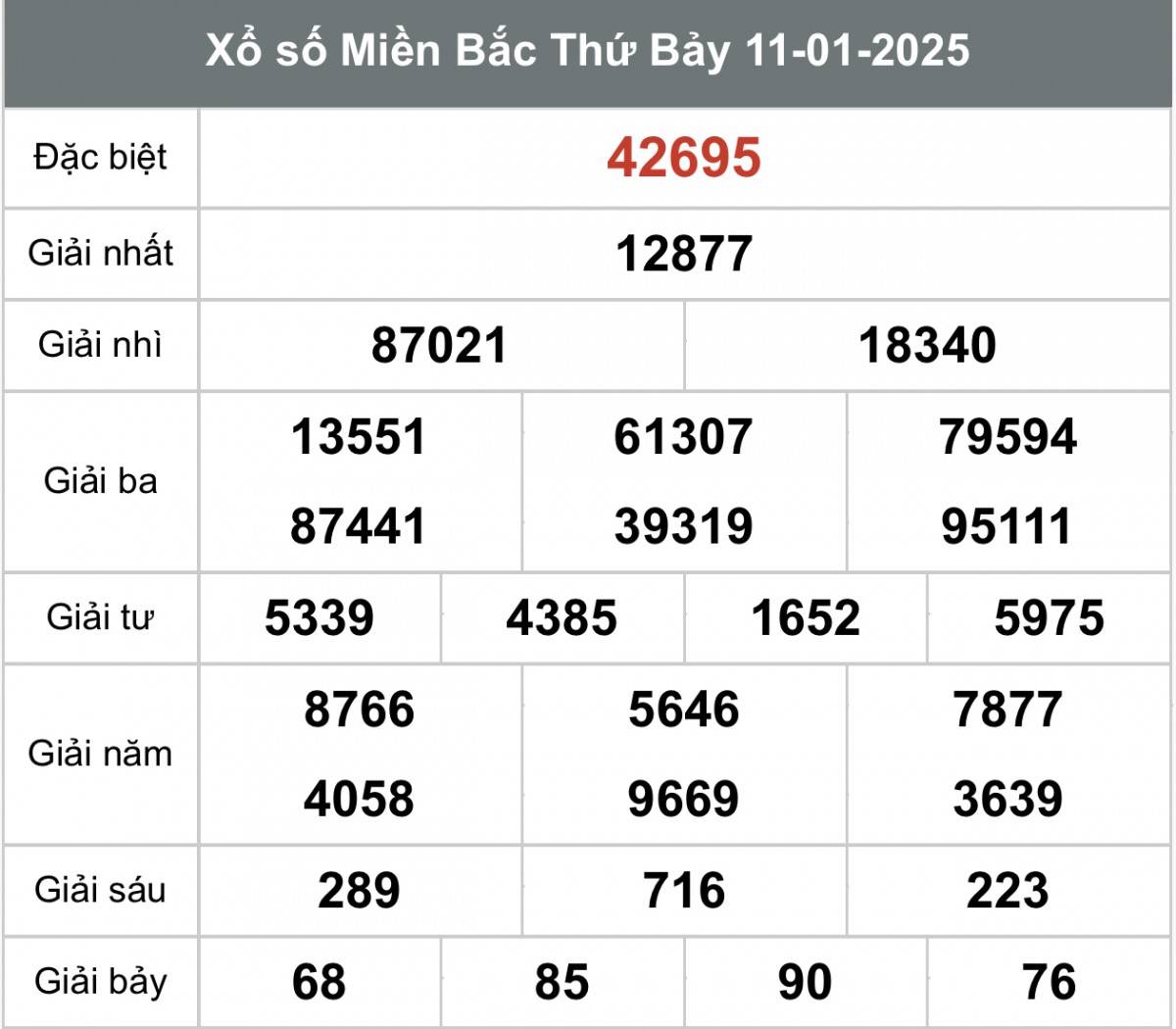 Kết quả Xổ số miền Trung hôm nay 13/1/2025, XSMT 13/1, kqxsmtr 13/1