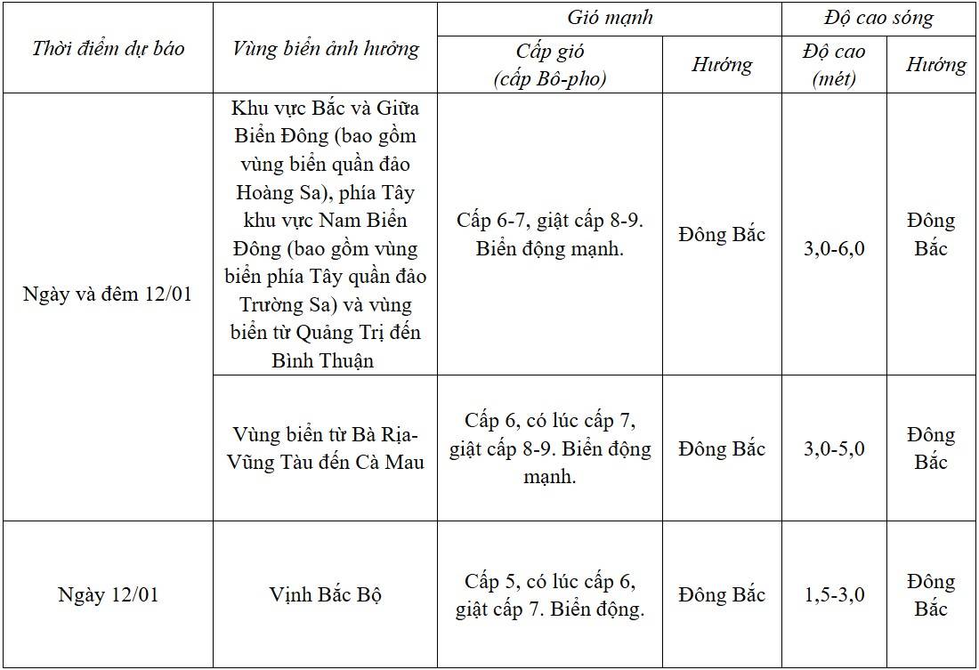 Dự báo diễn biến trong 24 giờ tới Dự báo diễn biến trong 24 giờ tới