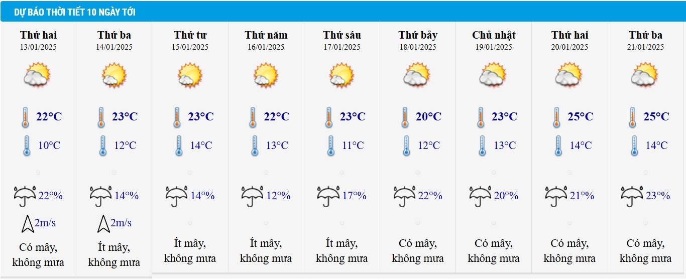 Dự báo thời tiết Hà Nội 10 ngày tới Dự báo thời tiết Hà Nội 10 ngày tới
