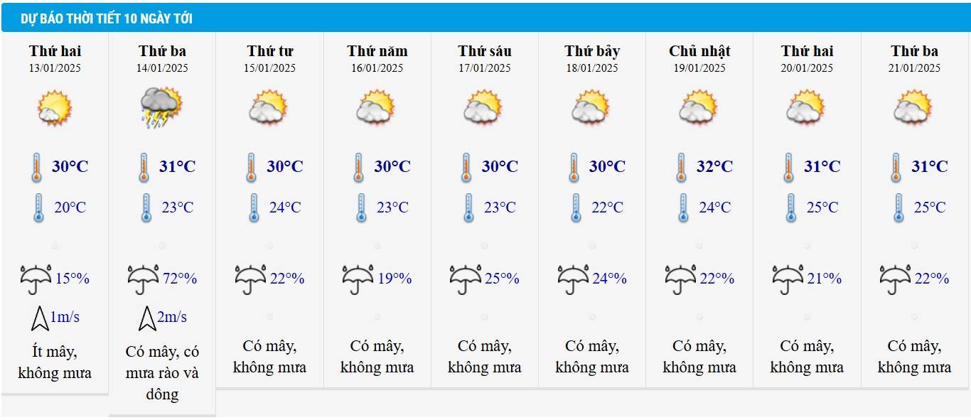 Dự báo thời tiết TP HCM 10 ngày tới Dự báo thời tiết TP HCM 10 ngày tới