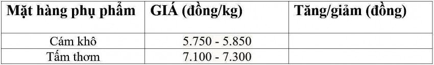 giá lúa gạo giá lúa gạo