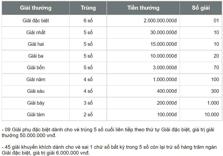 XSKG 12/1, Kết quả xổ số Kiên Giang hôm nay 12/1/2025, Trực tiếp XSKG ngày 12 tháng 1 XSKG 12/1, Kết quả xổ số Kiên Giang hôm nay 12/1/2025, Trực tiếp XSKG ngày 12 tháng 1