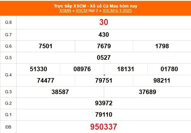 XSKG 12/1, Kết quả xổ số Kiên Giang hôm nay 12/1/2025, Trực tiếp XSKG ngày 12 tháng 1