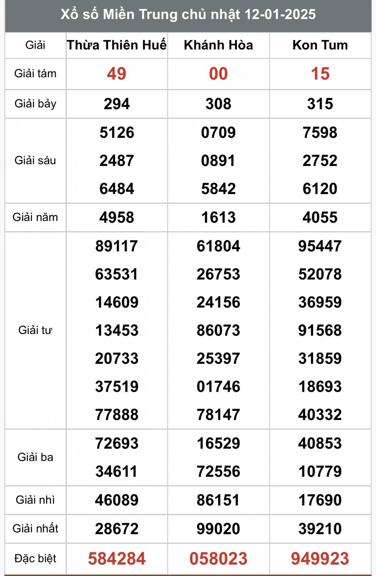 Kết quả Xổ số miền Trung hôm nay 13/1/2025, XSMT 13/1, kqxsmtr 13/1