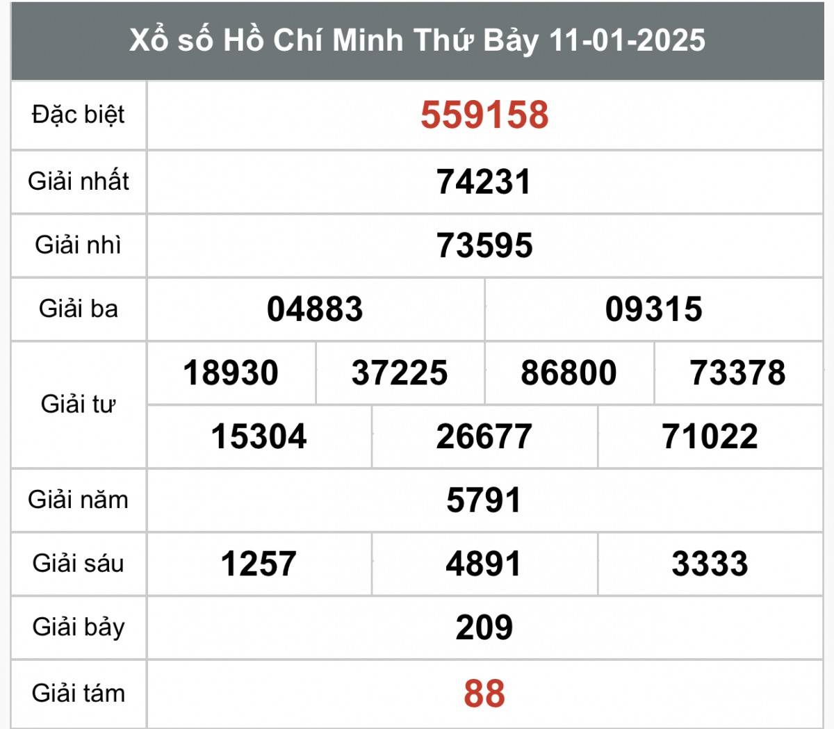 Xem kết quả X ổ số Thành phố Hồ Chí Minh ngày 11 tháng 1 năm 2025, XSHCM 11/1 Xổ số thành phố Hồ Chí Minh ngày 13 tháng 1 năm 2025, XSHCM ngày 13 tháng 1
