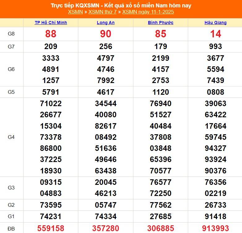 Kết quả Xổ số miền Nam hôm nay 13/1/2025, XSMN - XSMN 13/1, kqxsmn Kết quả Xổ số miền Nam hôm nay 13/1/2025, XSMN - XSMN 13/1, kqxsmn