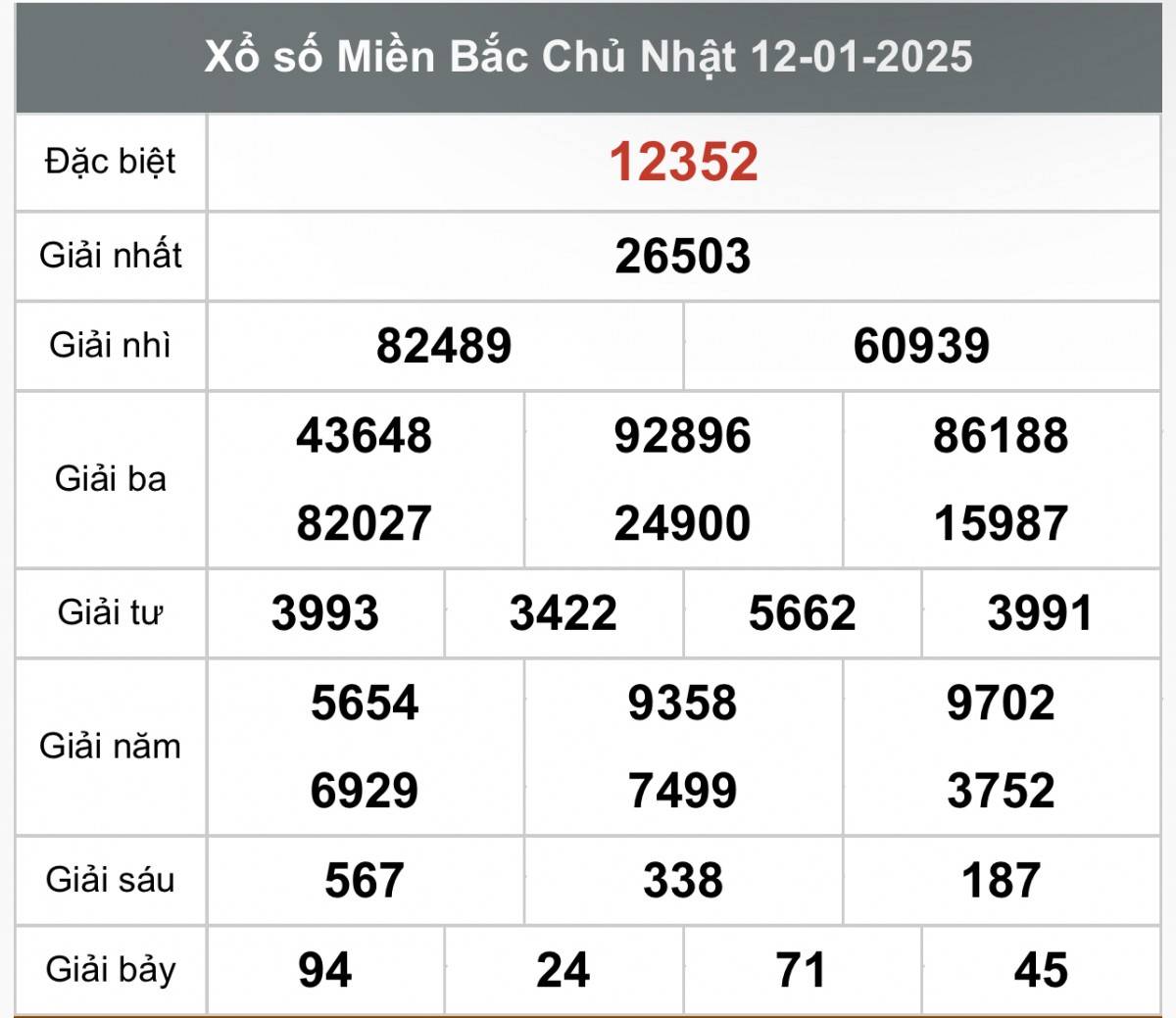 Xổ số miền Bắc ngày 13 tháng 1năm 2025, XSMB ngày 13 tháng 1