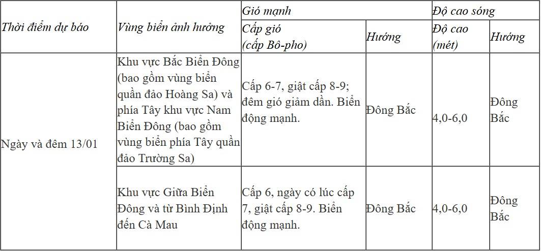 Dự báo diễn biến trong 24 giờ tới