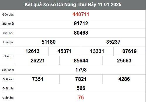 Xổ số Đà Nẵng ngày 18 tháng 1 năm 2025, XSDNA ngày 18 tháng 1