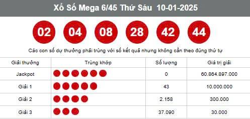 Kết quả Vietlott Mega 6/45 10/01  - Kết quả xổ số Vietlott ngày 10/01