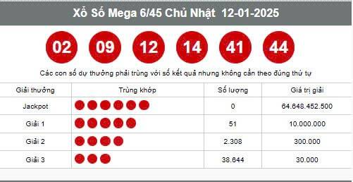 Kết quả Vietlott Mega 6/45 12/01  - Kết quả xổ số Vietlott ngày 12/01