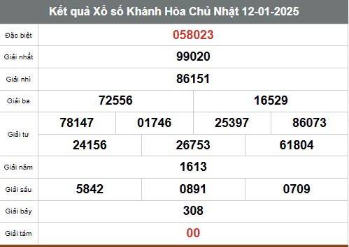 Xem kết quả Xổ số Khánh Hòa ngày 12 tháng 1 năm 2025, XSKH 12/1