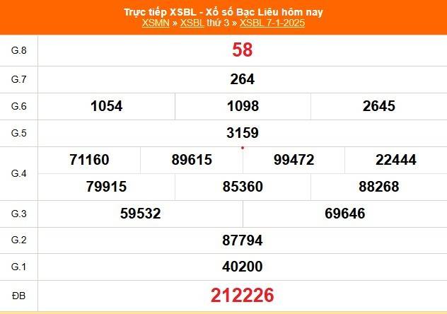 XSBT 14/1, Kết quả xổ số Bến Tre hôm nay 14/1/2025, Trực tiếp XSBT ngày 14 tháng 1 XSBT 14/1, Kết quả xổ số Bến Tre hôm nay 14/1/2025, Trực tiếp XSBT ngày 14 tháng 1