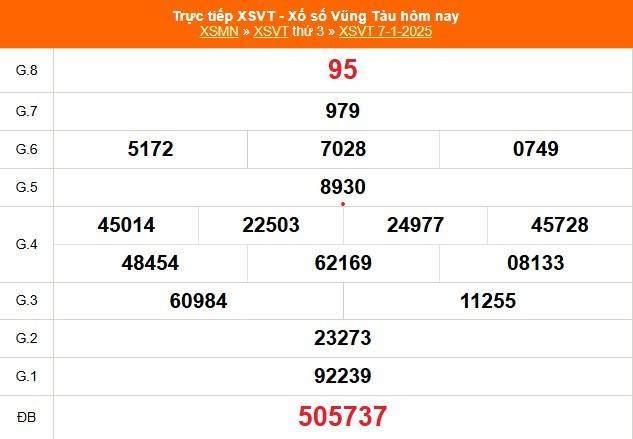 XSVT 14/1, Kết quả xổ số Vũng Tàu hôm nay 14/1/2025, Trực tiếp XSVT ngày 14 tháng 1