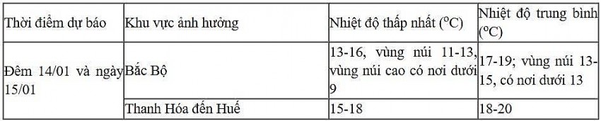 Dự báo diễn biến không khí lạnh trong 24 giờ đến 48 giờ tới Dự báo diễn biến không khí lạnh trong 24 giờ đến 48 giờ tới
