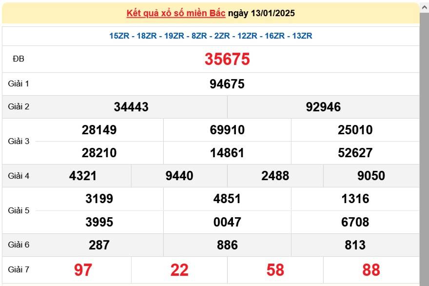 Kết quả Xổ số miền Bắc hôm nay 14/1/2025, XSMB 14/1, kqxsmb 14/1