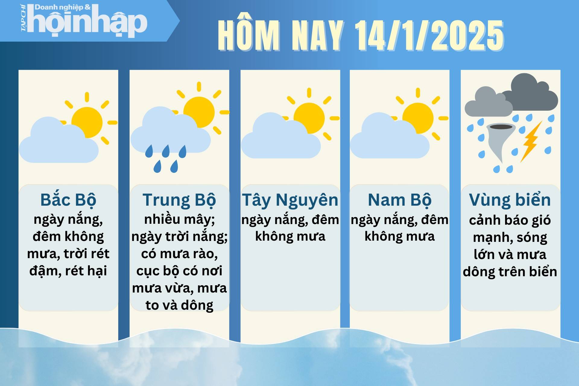 Dự báo thời tiết hôm nay 14/1 các khu vực trên cả nước