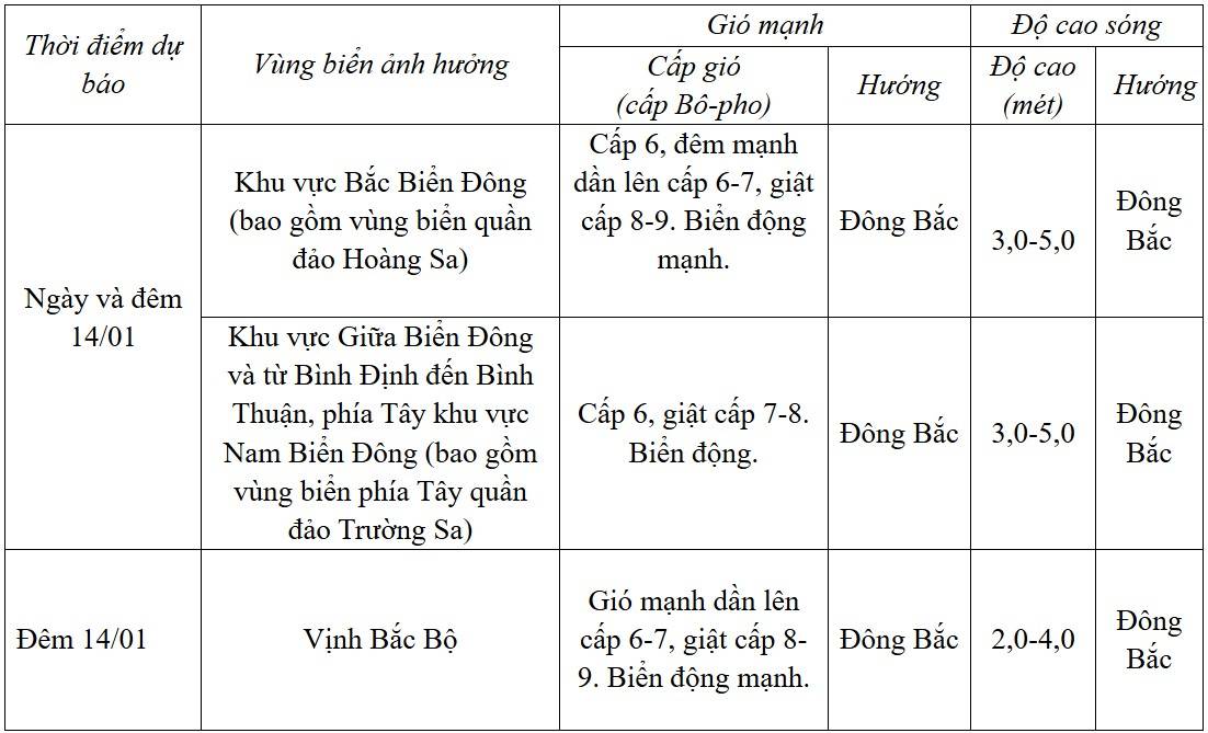 Dự báo diễn biến trong 24 giờ tới
