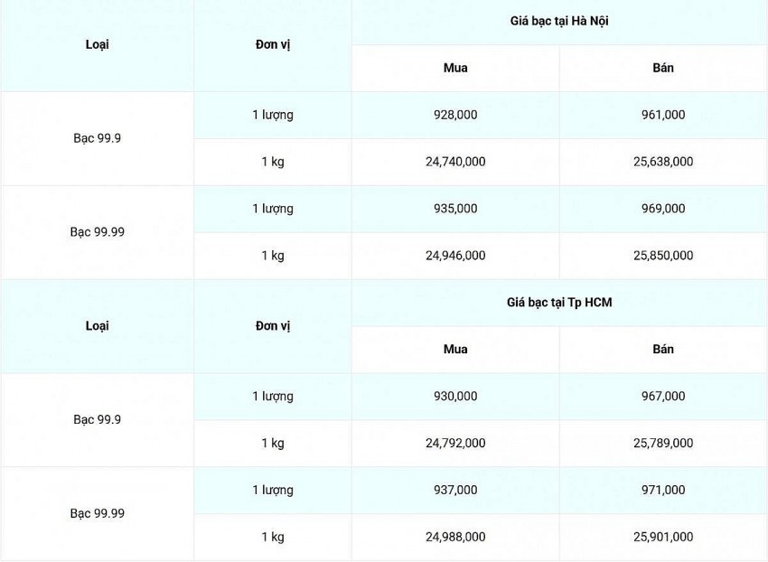 giá bạc