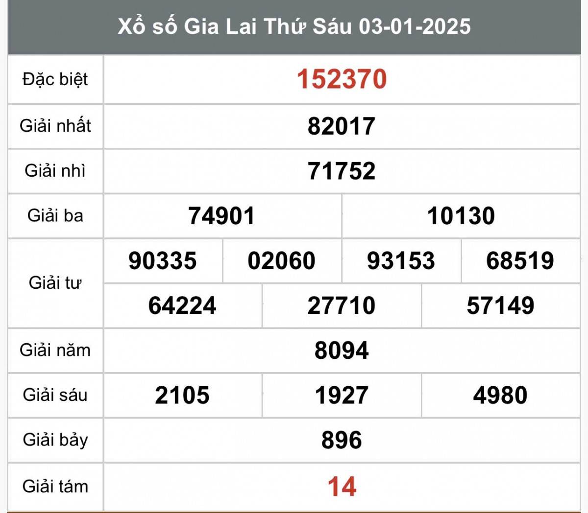 Xem kết quả Xổ số Gia Lai ngày 3 tháng 1 năm 2025, XSGL 3/1