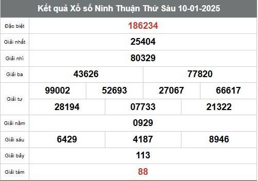 Xem kết quả Xổ số Ninh Thuận ngày 10 tháng 1 năm 2025, XSNT 10/1