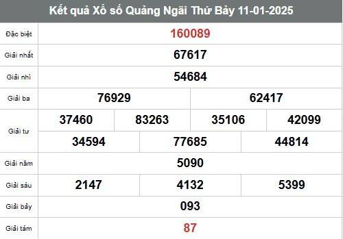 Xem kết quả Xổ số Quảng Ngãi ngày 11 tháng 1 năm 2025, XSQNG 11/1