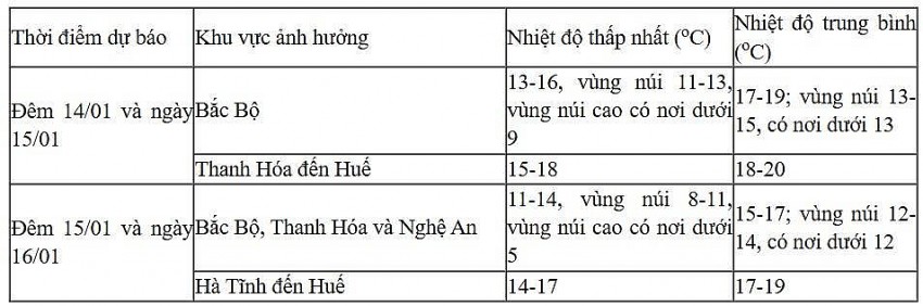 diễn biến không khí lạnh trong 24 giờ đến 48 giờ tới