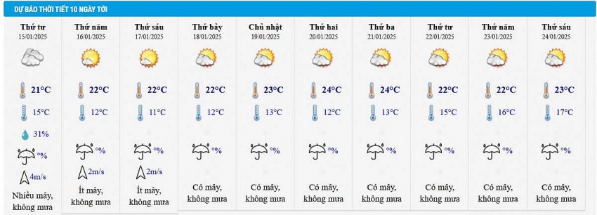 Dự báo thời tiết Hà Nội 10 ngày tới