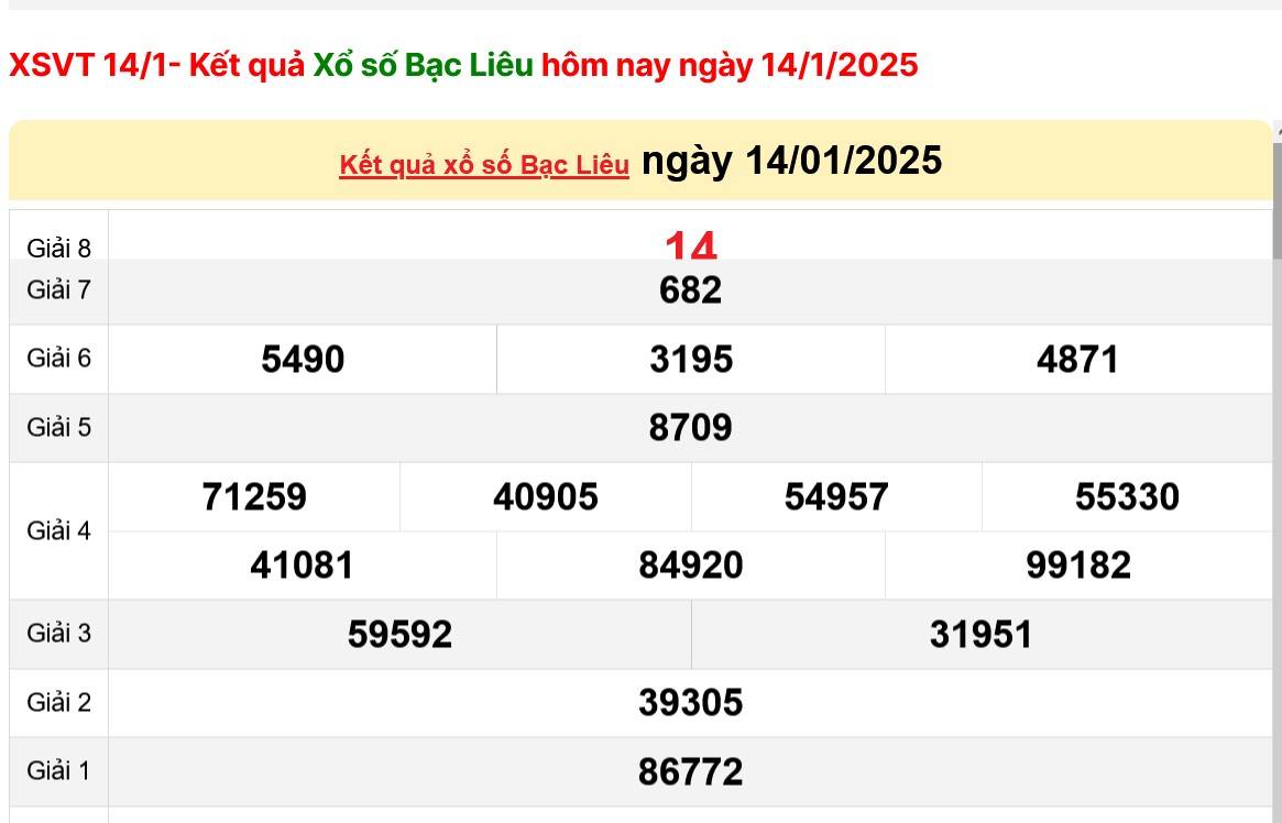 XSBL 14/1, Kết quả xổ số Bạc Liêu hôm nay 14/1/2025, Trực tiếp XSBL ngày 14 tháng 1 XSBL 14/1, Kết quả xổ số Bạc Liêu hôm nay 14/1/2025, Trực tiếp XSBL ngày 14 tháng 1