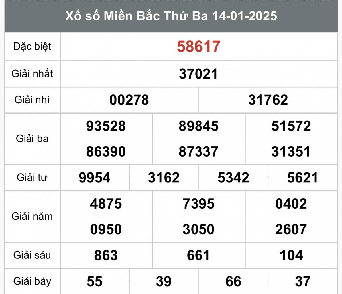 Xổ số miền Bắc ngày 16 tháng 1 năm 2025, XSMB ngày 16 tháng 1