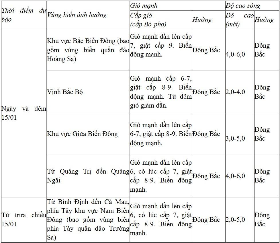 Dự báo diễn biến trong 24 giờ tới